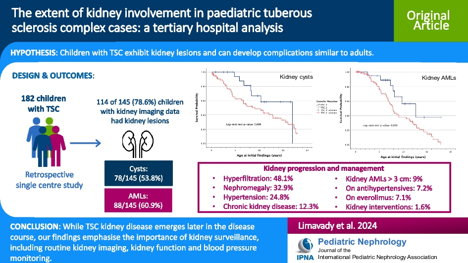 The extent of kidney involvement in paediatric tuberous sclerosis complex