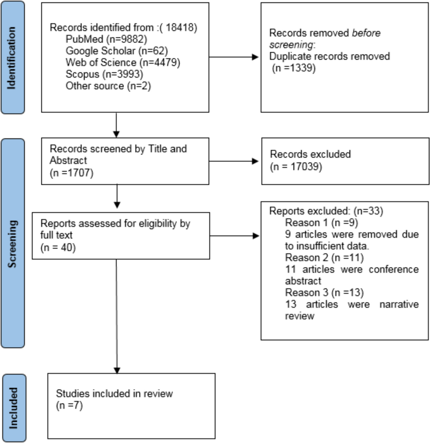 The Effect of Recurrent Heart Failure Hospitalizations on the Risk of Cardiovascular and all-Cause Mortality: a Systematic Review and Meta-Analysis