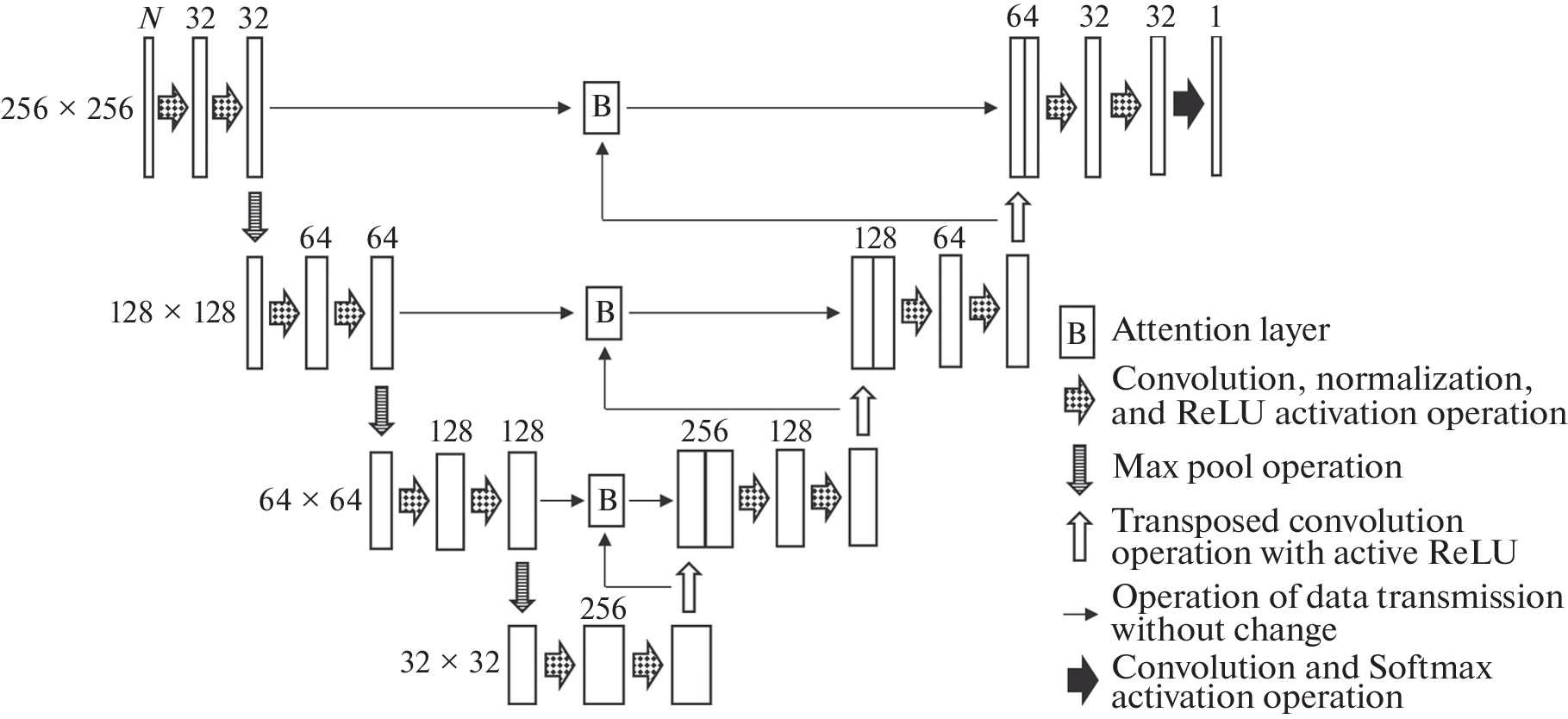 Cloud Cover Detection Using a Neural Network Based on MSU-GS Instrument Data of Arktika-M No. 1 Satellite