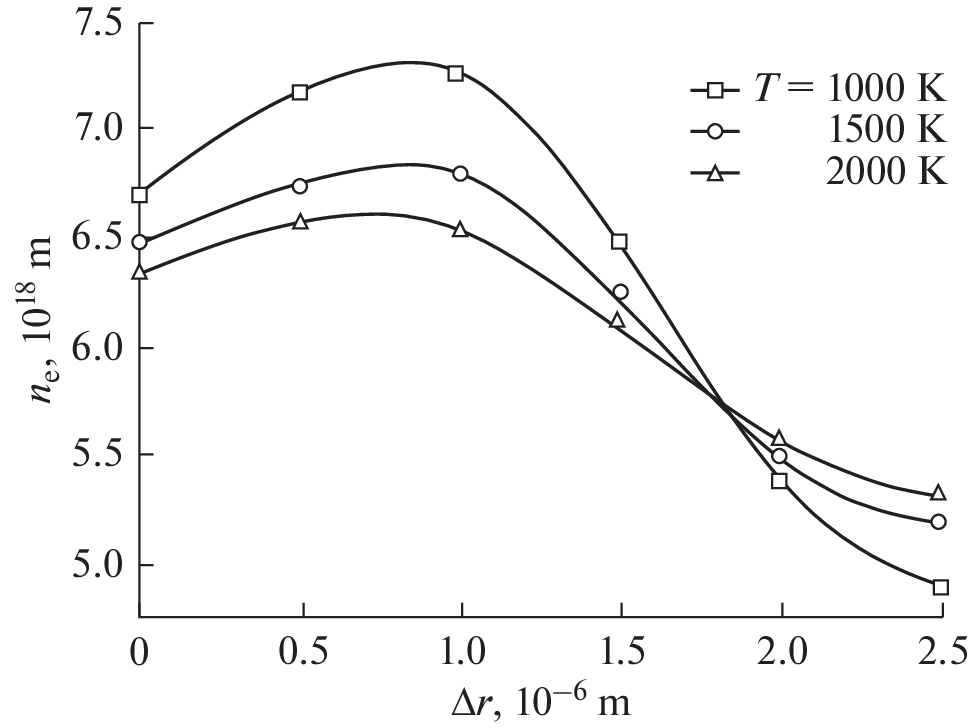 The Effect of Electronic Halos on the Scattering Properties of Solid Particles in the Microwave Range