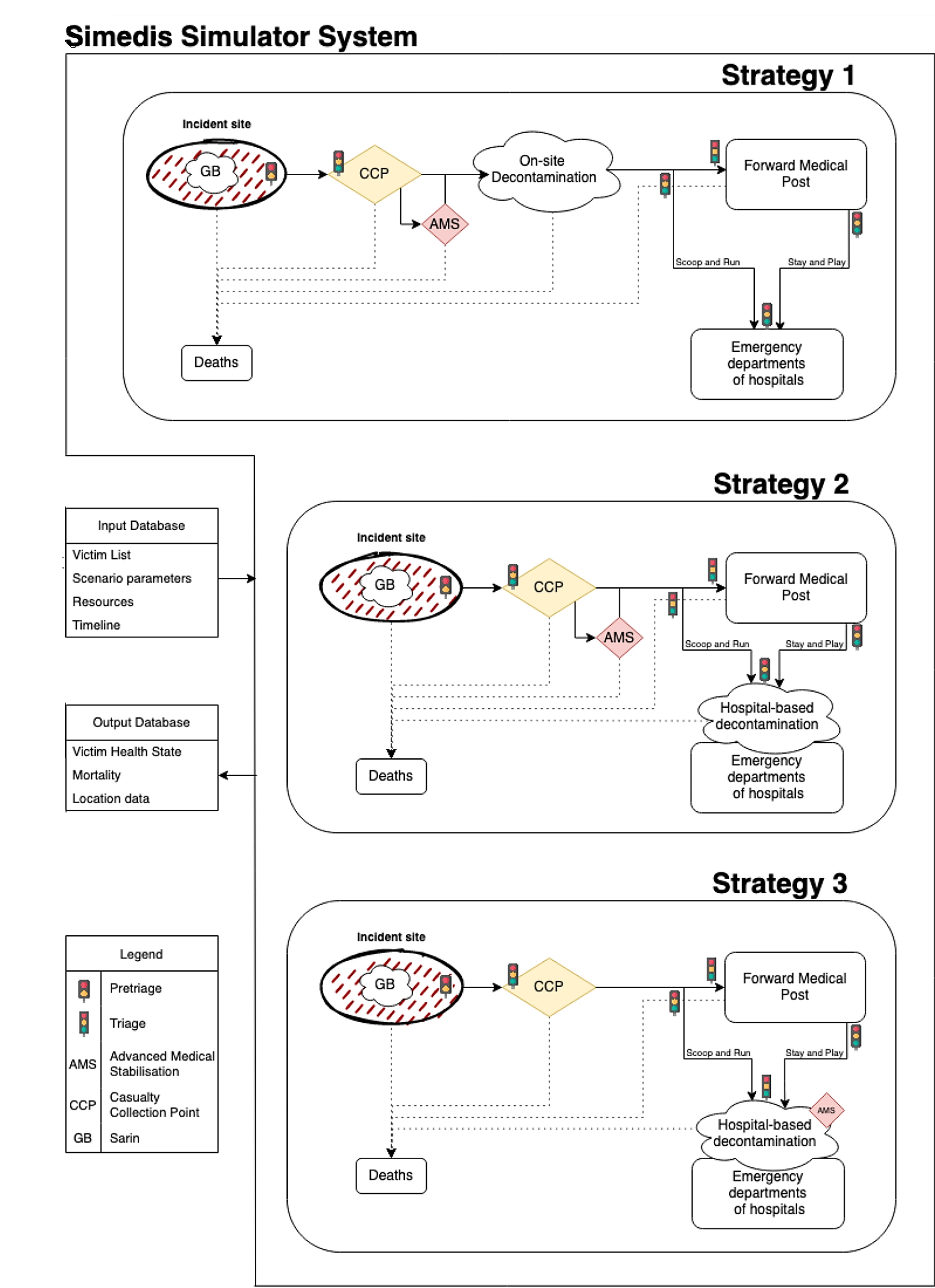 Optimizing Medical Care during a Nerve Agent Mass Casualty Incident Using Computer Simulation