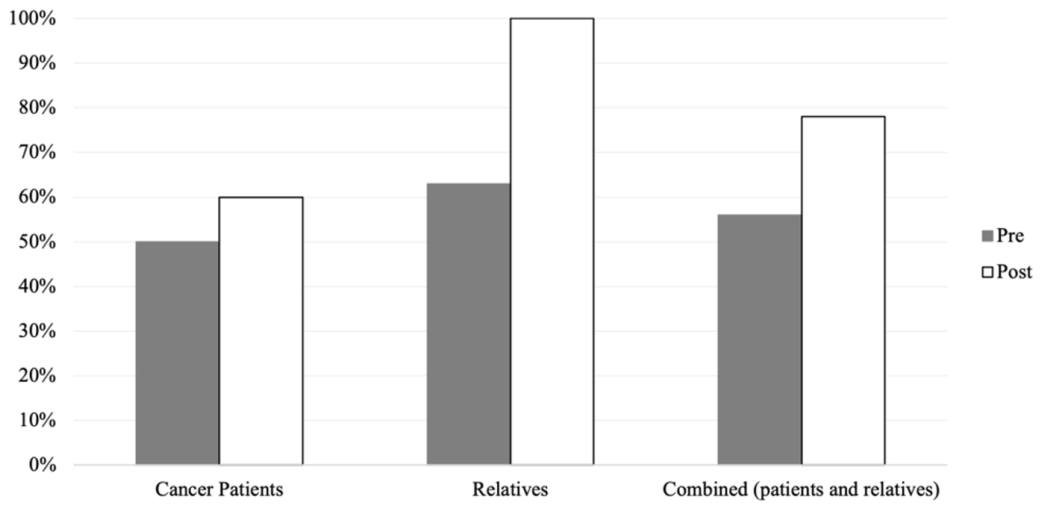 Raising awareness and education of genetic testing and counseling through fotonovelas among Latina women at risk for hereditary breast and ovarian cancer