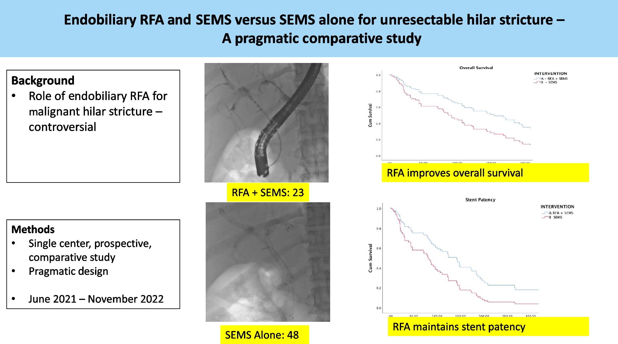 Adjuvant endobiliary radio-frequency ablation combined with self-expandable biliary metal stents for unresectable malignant hilar strictures: A pragmatic comparative study