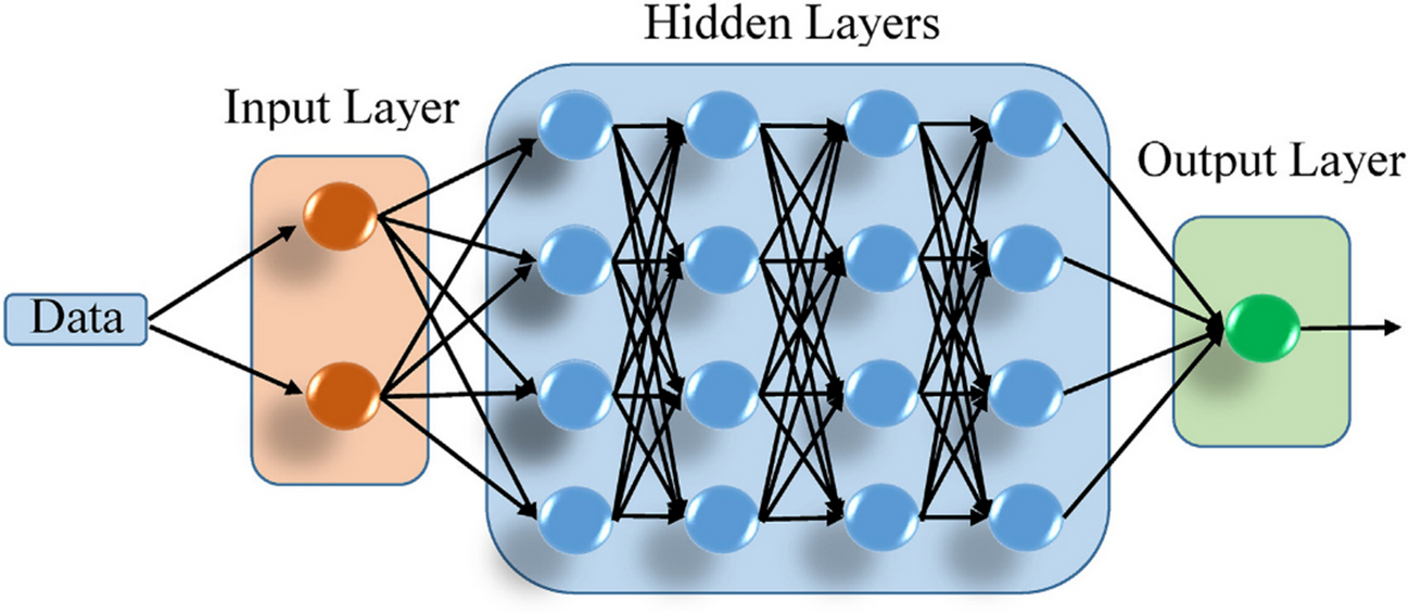 Artificial Intelligence for Diagnosis of Obstructive Sleep Apnea