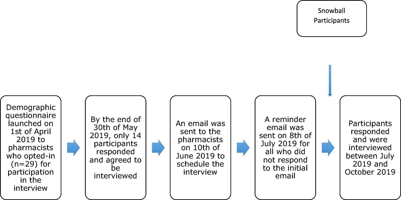 A qualitative, theory-based exploration of facilitators and barriers for implementation of pharmacist prescribing in chronic kidney disease