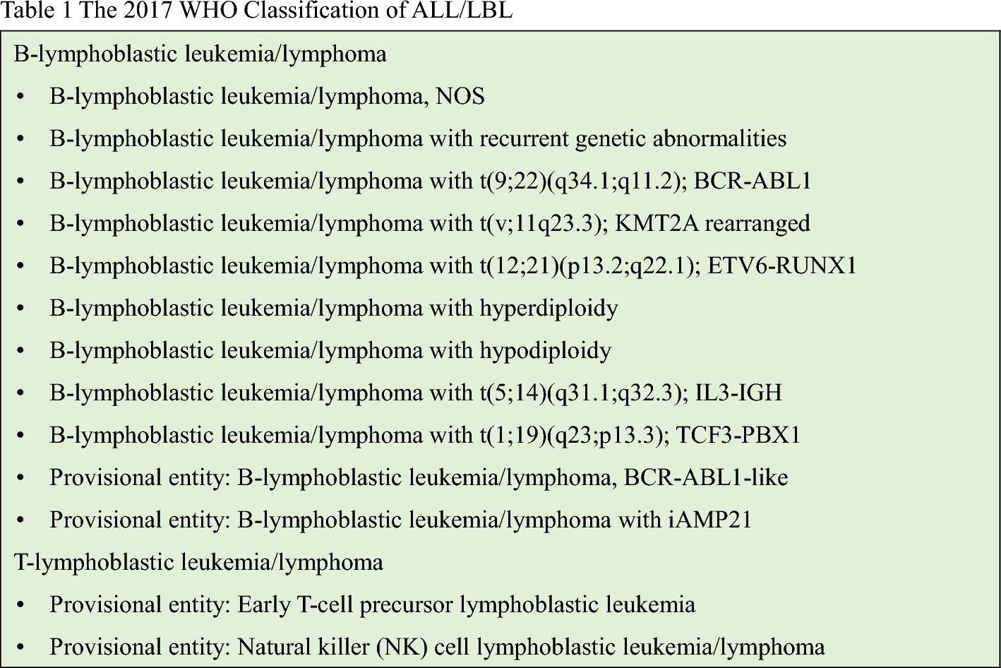 JSH practical guidelines for hematological malignancies, 2023: leukemia-3. Acute lymphoblastic leukemia/lymphoblastic lymphoma: ALL/LBL