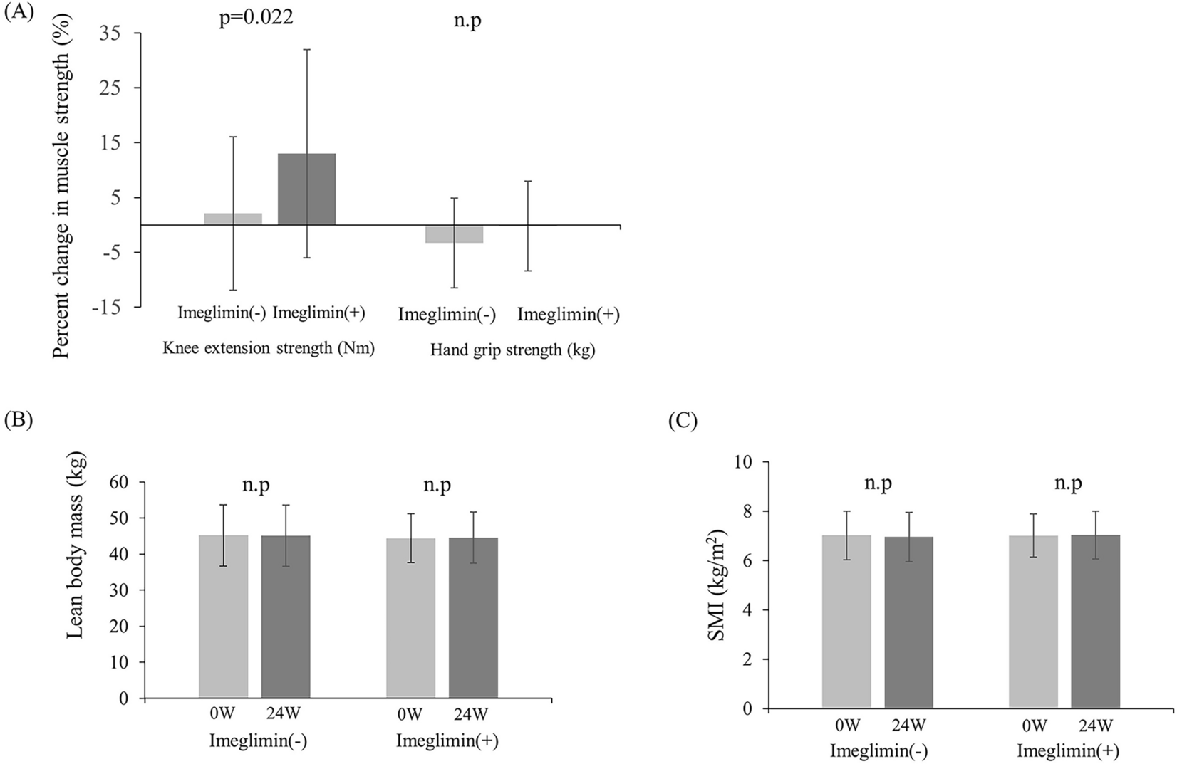 The Effects of Imeglimin on Muscle Strength in Patients with Type 2 Diabetes: A Prospective Cohort Study