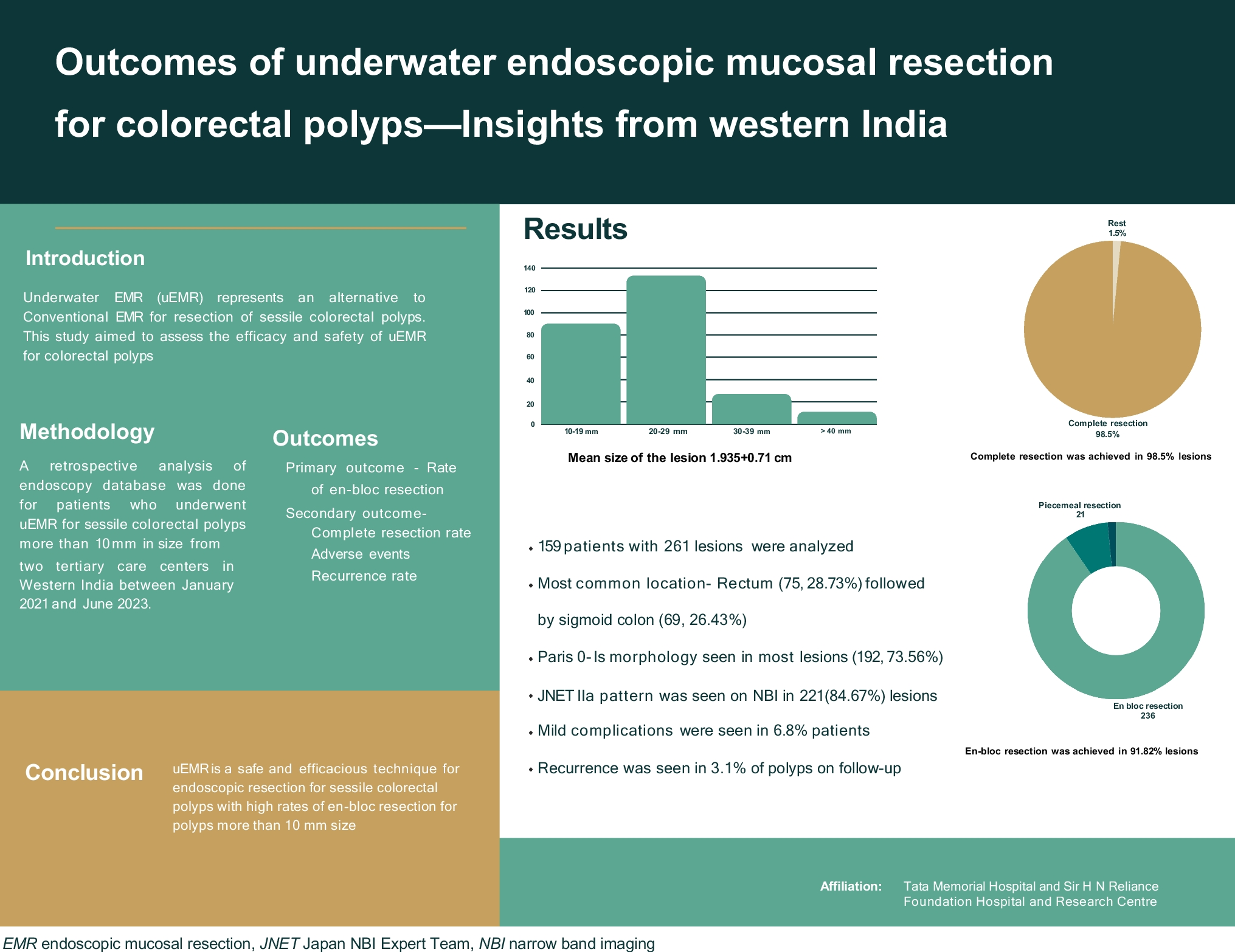 Outcomes of underwater endoscopic mucosal resection for colorectal polyps—Insights from western India