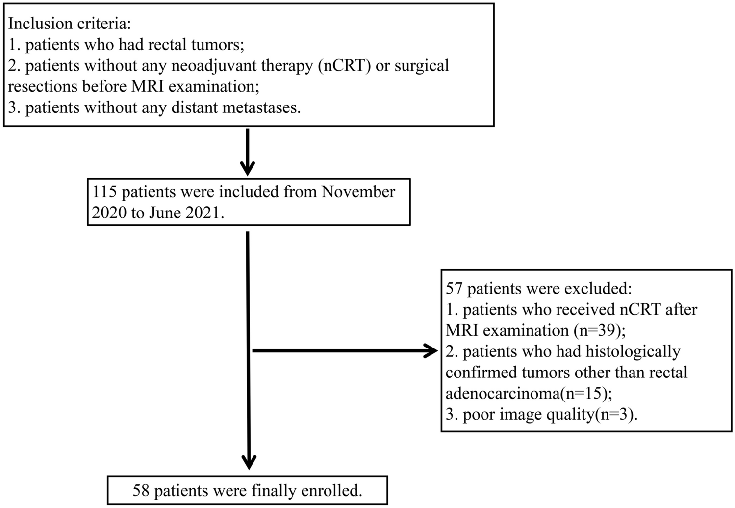 Feasibility of Three-Dimension Chemical Exchange Saturation Transfer MRI for Predicting Tumor and Node Staging in Rectal Adenocarcinoma: An Exploration of Optimal ROI Measurement