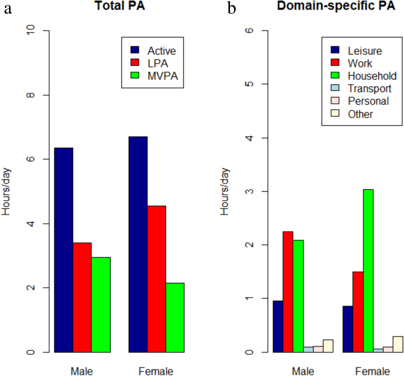 County-level Racial/Ethnic Residential Segregation and Physical Activity Behavior among US Adults