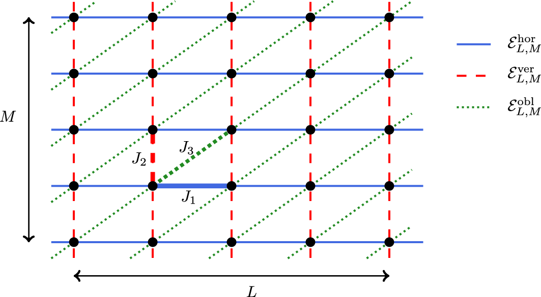 Kac–Ward Solution of the 2D Classical and 1D Quantum Ising Models