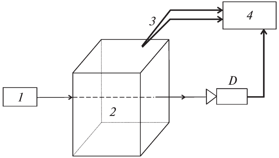 Experimental Detection of Bleaching of Fresh Ice in the Optical Range near 0°C