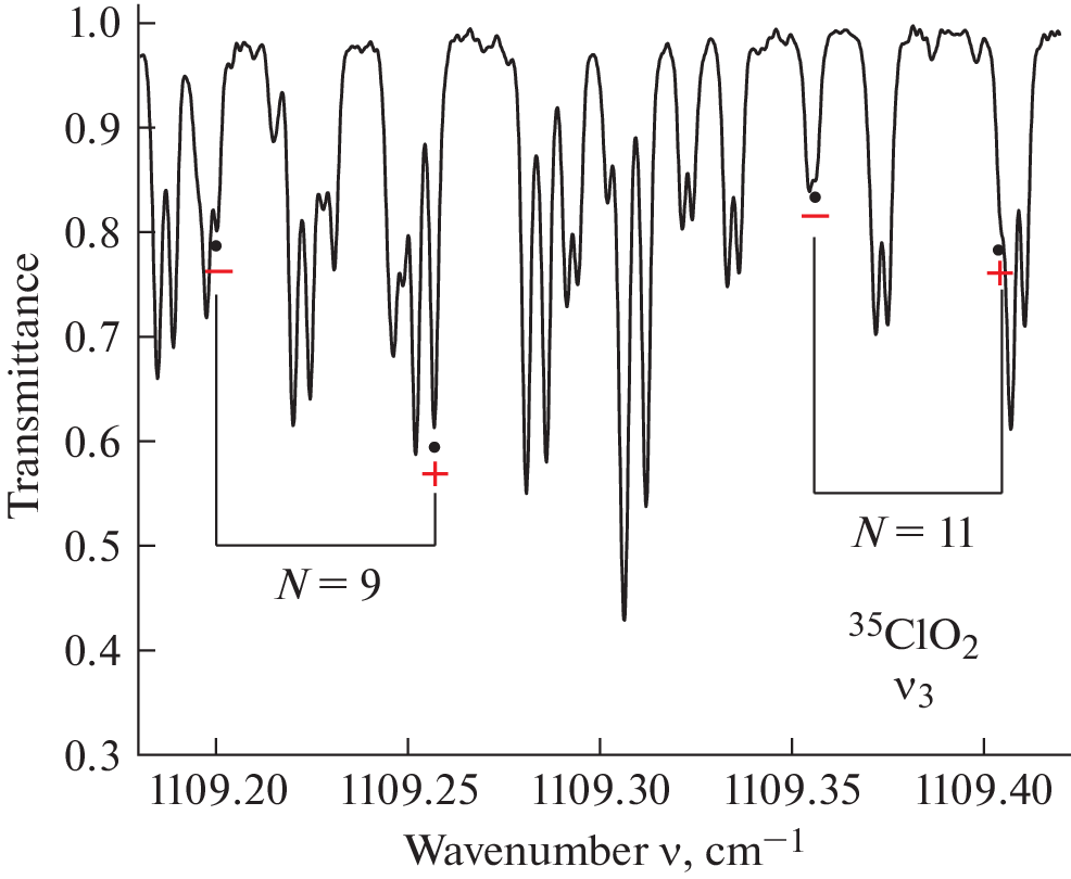 Improved Model of the Effective Dipole Moments and Absolute Ro-Vibrational Line Strengths of the XY2 Asymmetric Top Molecules in the X 2B1 Doublet Electronic States