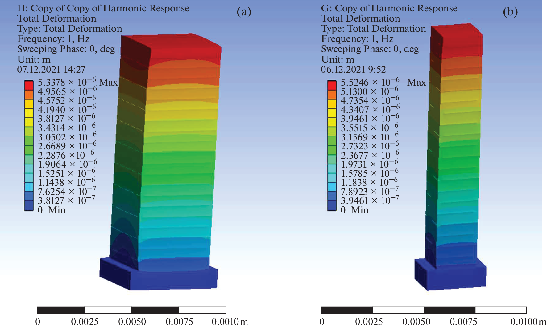 Simulation and Measurement of Stroke in Piezoceramic Combs with a Decrease in Cross-Sectional Area of Control Elements