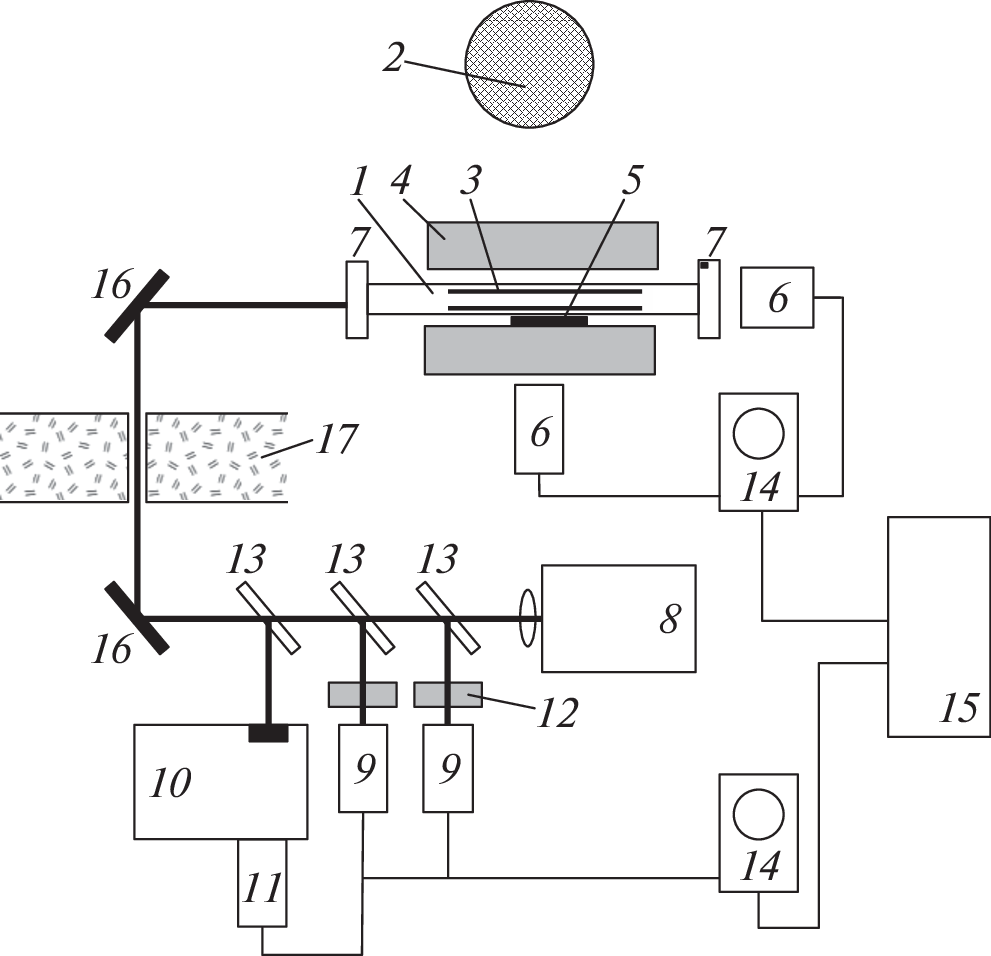 Generation and Quenching in the XeCl* Excimer Laser Pumped by Mixed Gamma-Neutron Radiation from a Nuclear Reactor