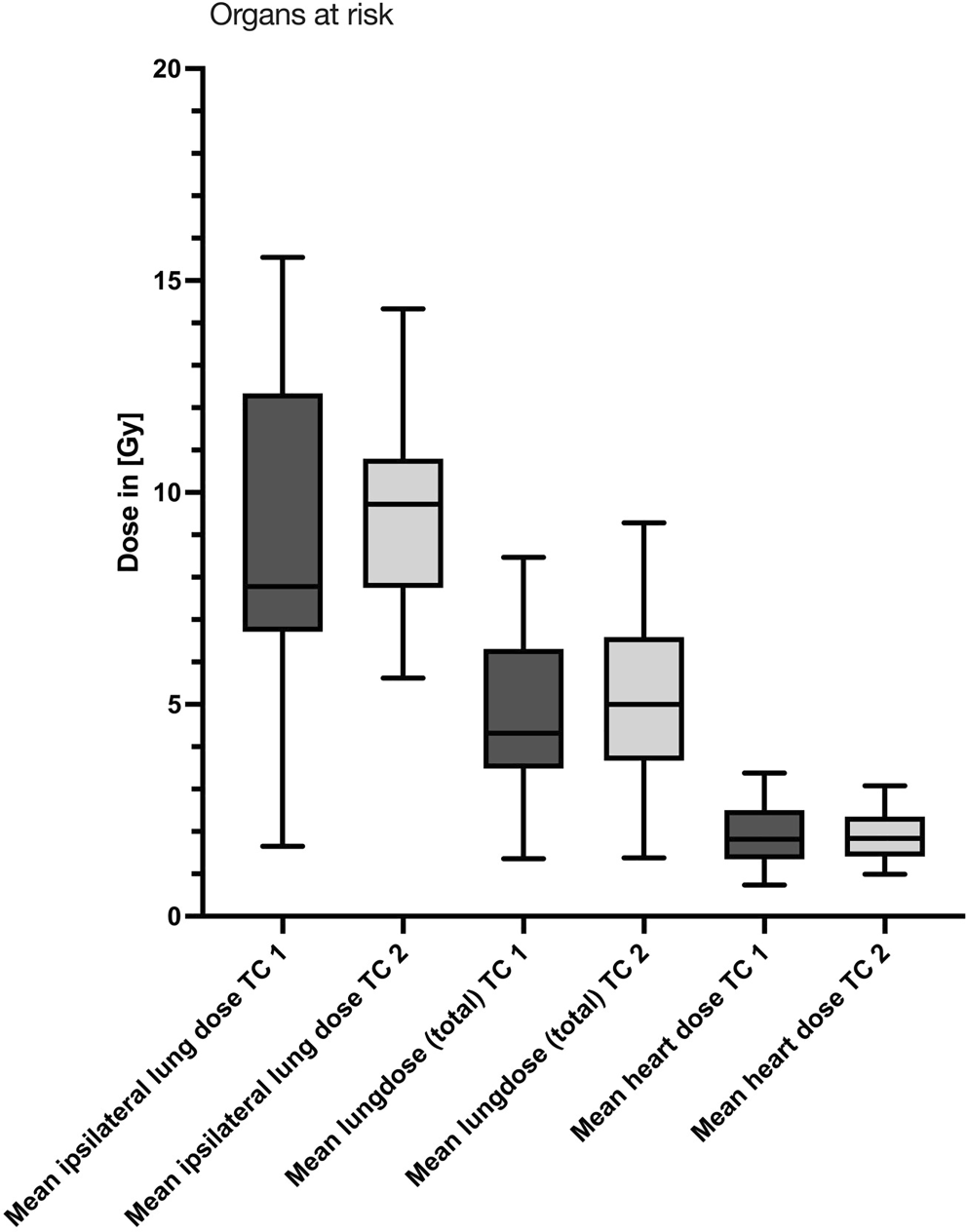 Is intensive training with a time interval between instruction and planning CT necessary for deep inspiration breath-hold radiotherapy in breast cancer?