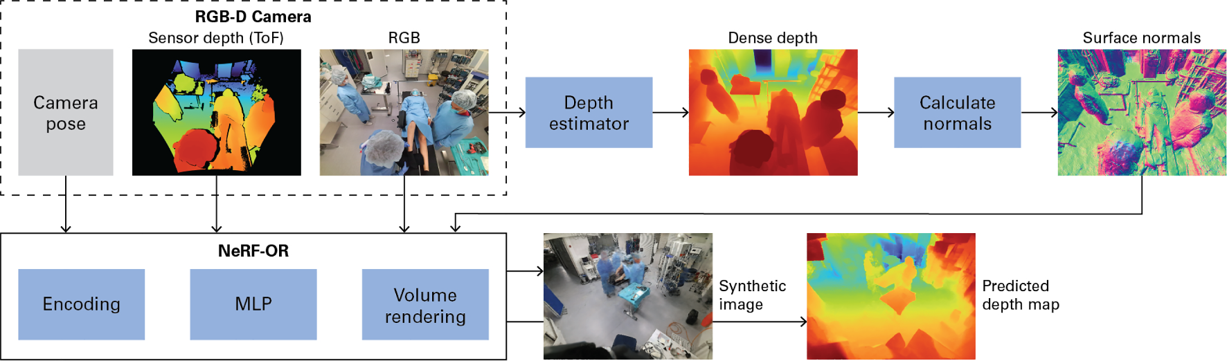 NeRF-OR: neural radiance fields for operating room scene reconstruction from sparse-view RGB-D videos