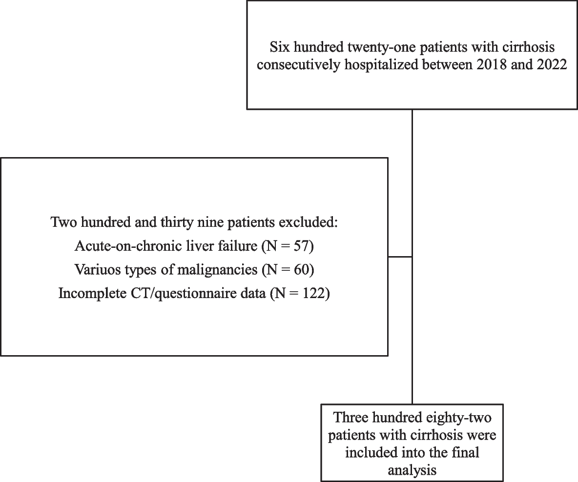 A sex-oriented analysis concerning skeletal muscle quantity and quality and associations to quality of life in hospitalized patients with cirrhosis