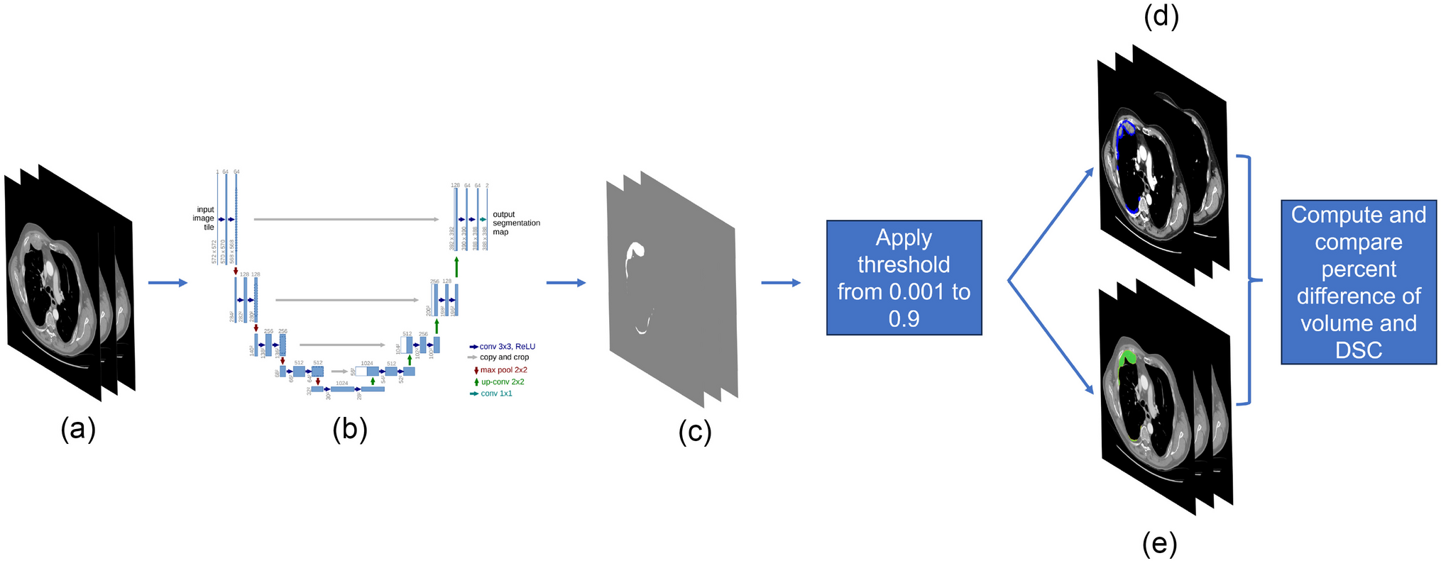 Convolutional Neural Networks for Segmentation of Pleural Mesothelioma: Analysis of Probability Map Thresholds (CALGB 30901, Alliance)