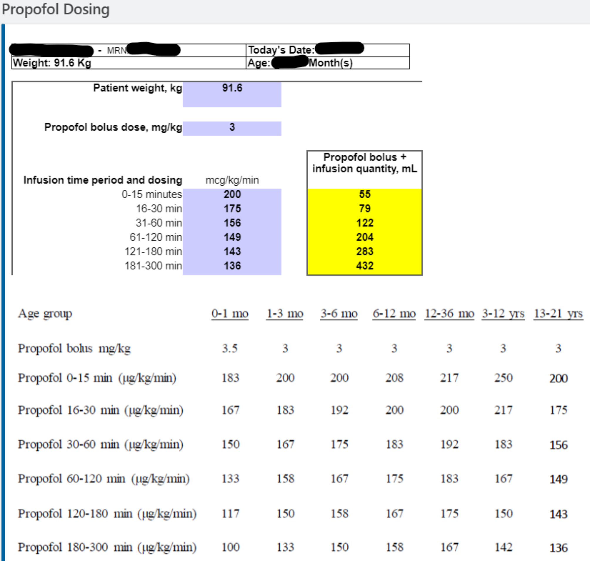 The Potential for a Propofol Volume and Dosing Decision Support Tool in an Electronic Health Record System to Provide Anticipated Propofol Volumes and Reduce Waste