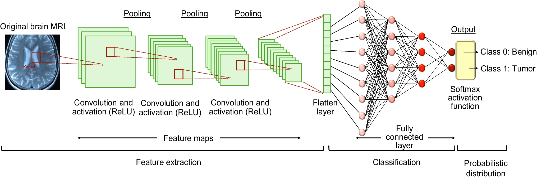 Comparison of Vision Transformers and Convolutional Neural Networks in Medical Image Analysis: A Systematic Review