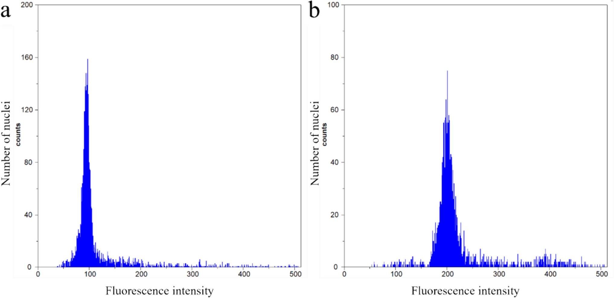 Identification and characterization of autoallododecaploid barnyard grass (Echinochloa crus-galli L.) induced by in vitro colchicine treatment