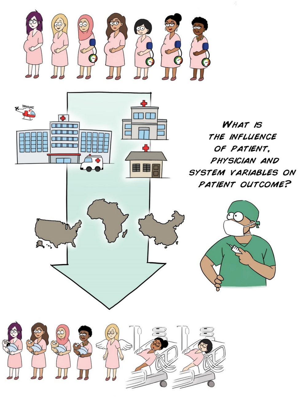 Using multi-level regression to determine associations and estimate causes and effects in clinical anesthesia due to patient, practitioner and hospital or health system practice variability