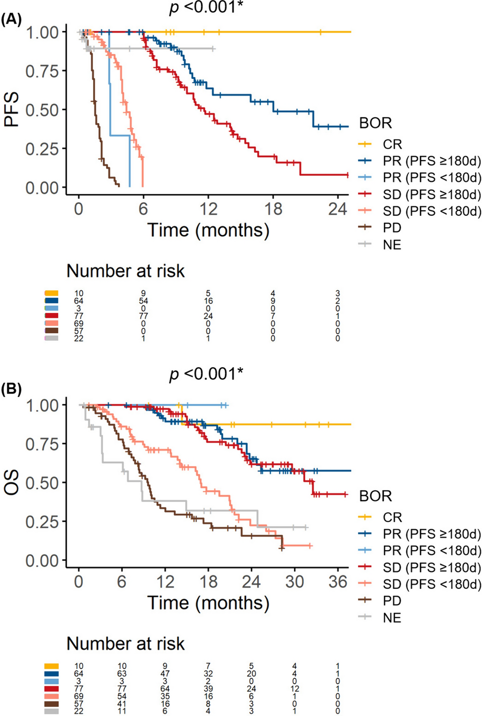 CRAFITY score as a predictive marker for refractoriness to atezolizumab plus bevacizumab therapy in hepatocellular carcinoma: a multicenter retrospective study