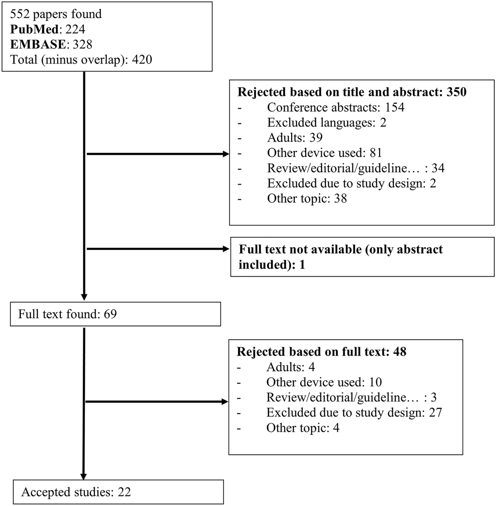 Safety and Psychological Outcomes of Tandem t:Slim X2 Insulin Pump with Control-IQ Technology in Children, Adolescents, and Young Adults with Type 1 Diabetes: A Systematic Review