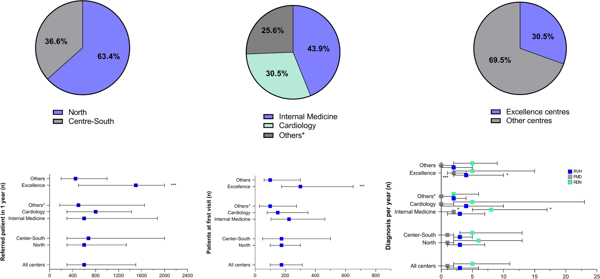 Management of Renovascular Hypertension and Renal Denervation in Patients with Hypertension: An Italian Nationwide Survey