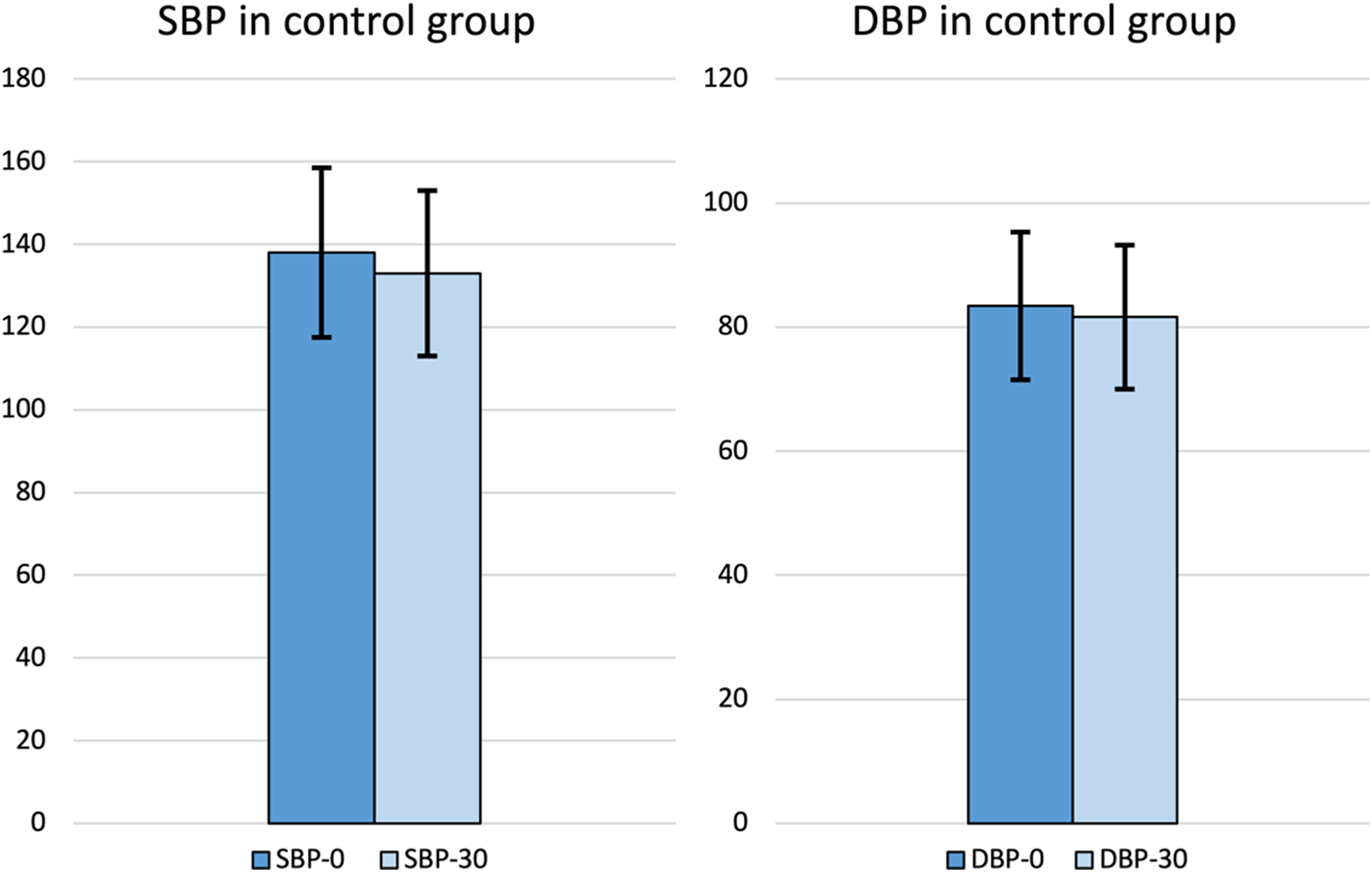 Epistaxis and Clinic Blood Pressure Values: Is There a Relationship?