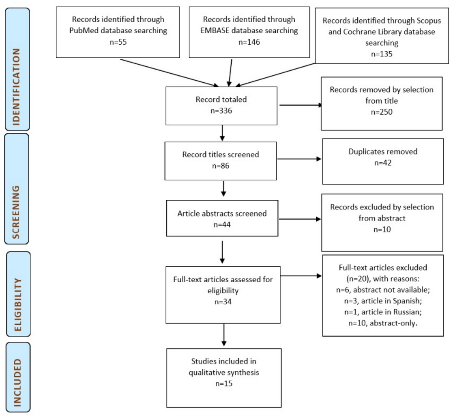 Rare Tumors in Pregnancy: A Case Report of Ewing’s Sarcoma and Systematic Review