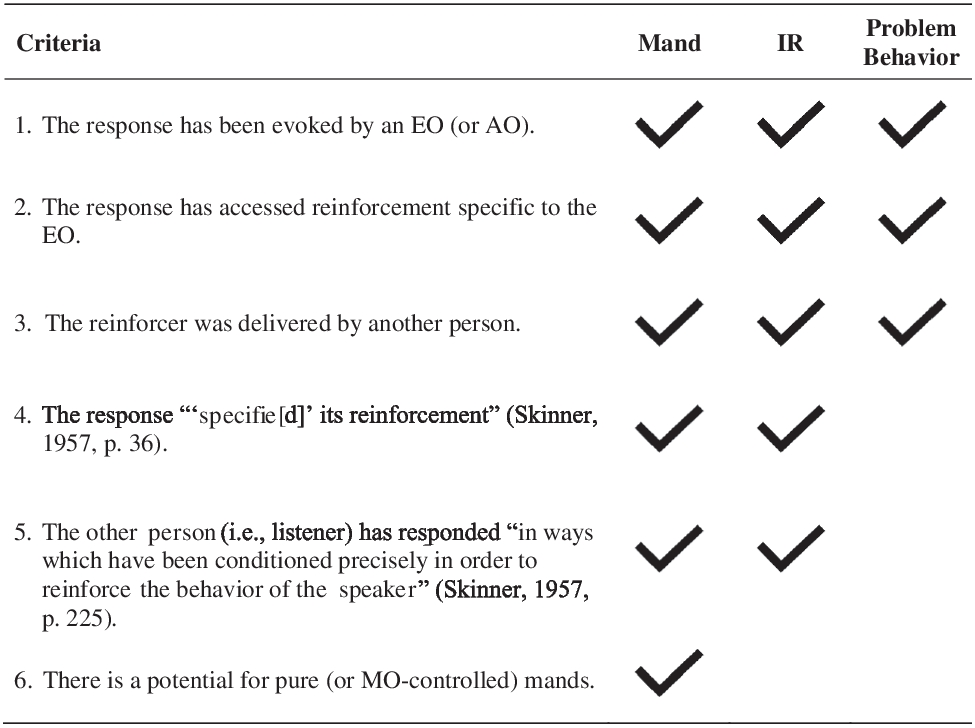 A Tutorial on Indicating Responses and Their Importance in Mand Training