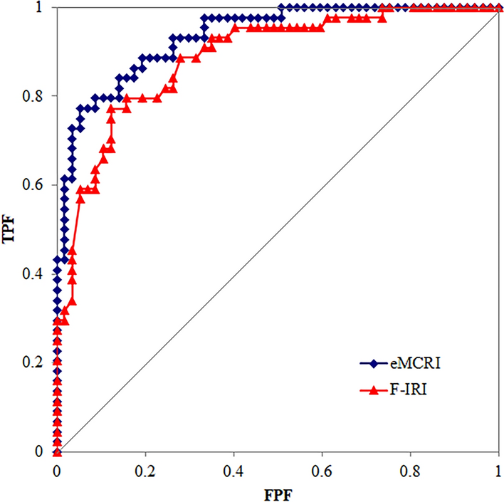 Calculated estimation of the metabolic clearance rate of insulin measured by glucose clamp examination in out-patient clinical practice