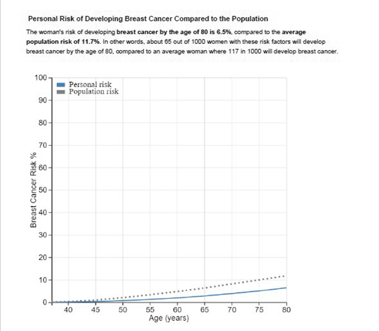 Improving the communication of multifactorial cancer risk assessment results for different audiences: a co-design process