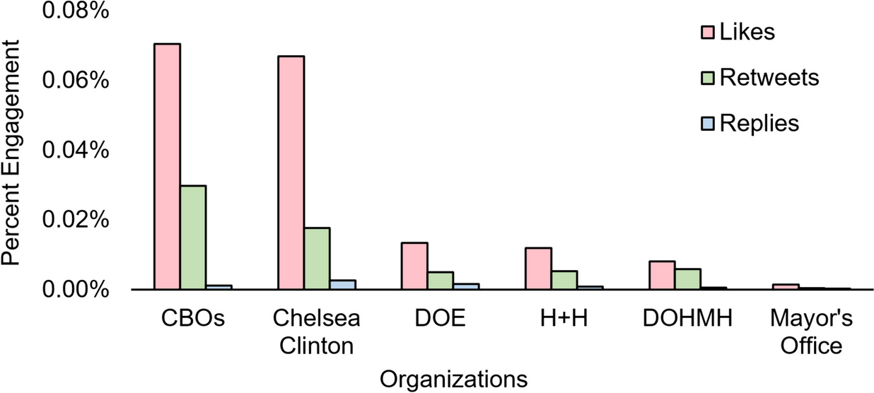 Sentiment Analysis of Twitter Posts Related to a COVID-19 Test & Trace Program in NYC