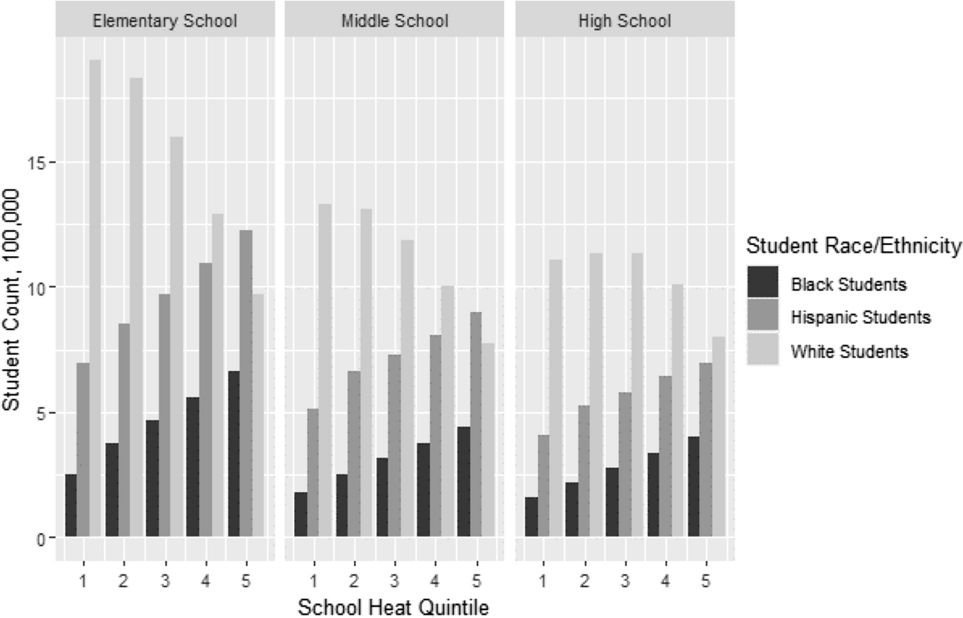 SchoolHEAT: Racial and Ethnic Inequity in School Temperature