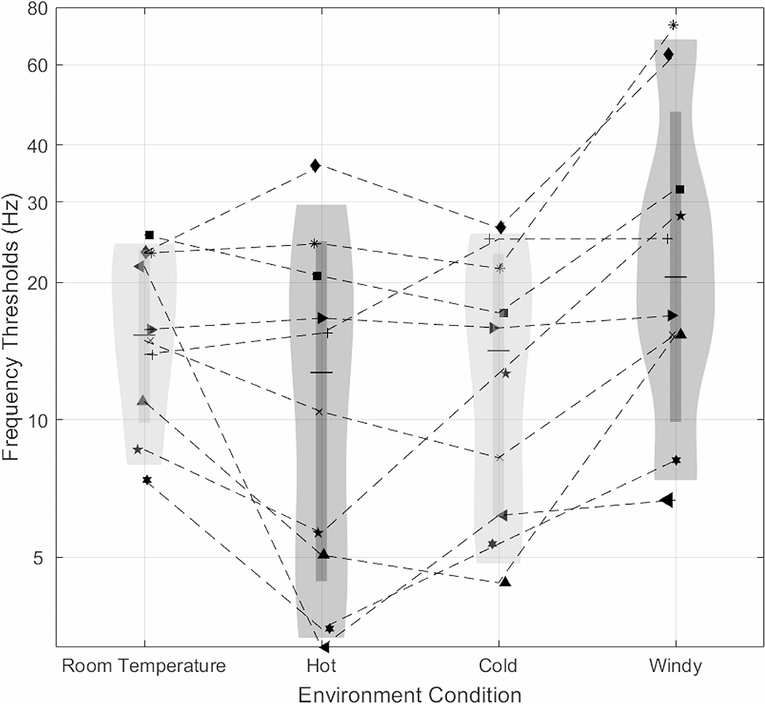 Exploring GVS as a display modality: signal amplitude and polarity, in various environments, impacts on posture, and with dual-tasking