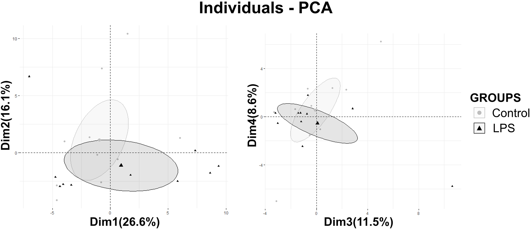 Plant extracts and omega-3 supplementation modulate hippocampal oxylipin profile in response to LPS-induced neuroinflammation