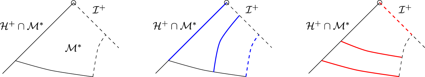 A New Gauge for Gravitational Perturbations of Kerr Spacetimes I: The Linearised Theory