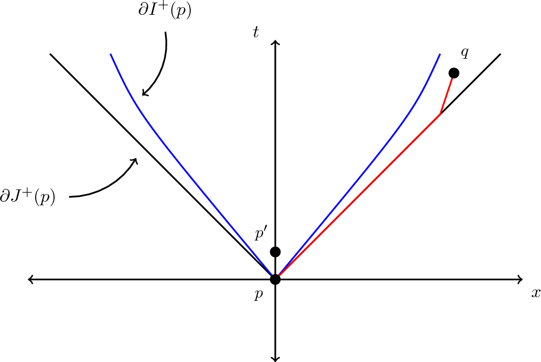 A Lower Semicontinuous Time Separation Function for $$C^0$$ Spacetimes