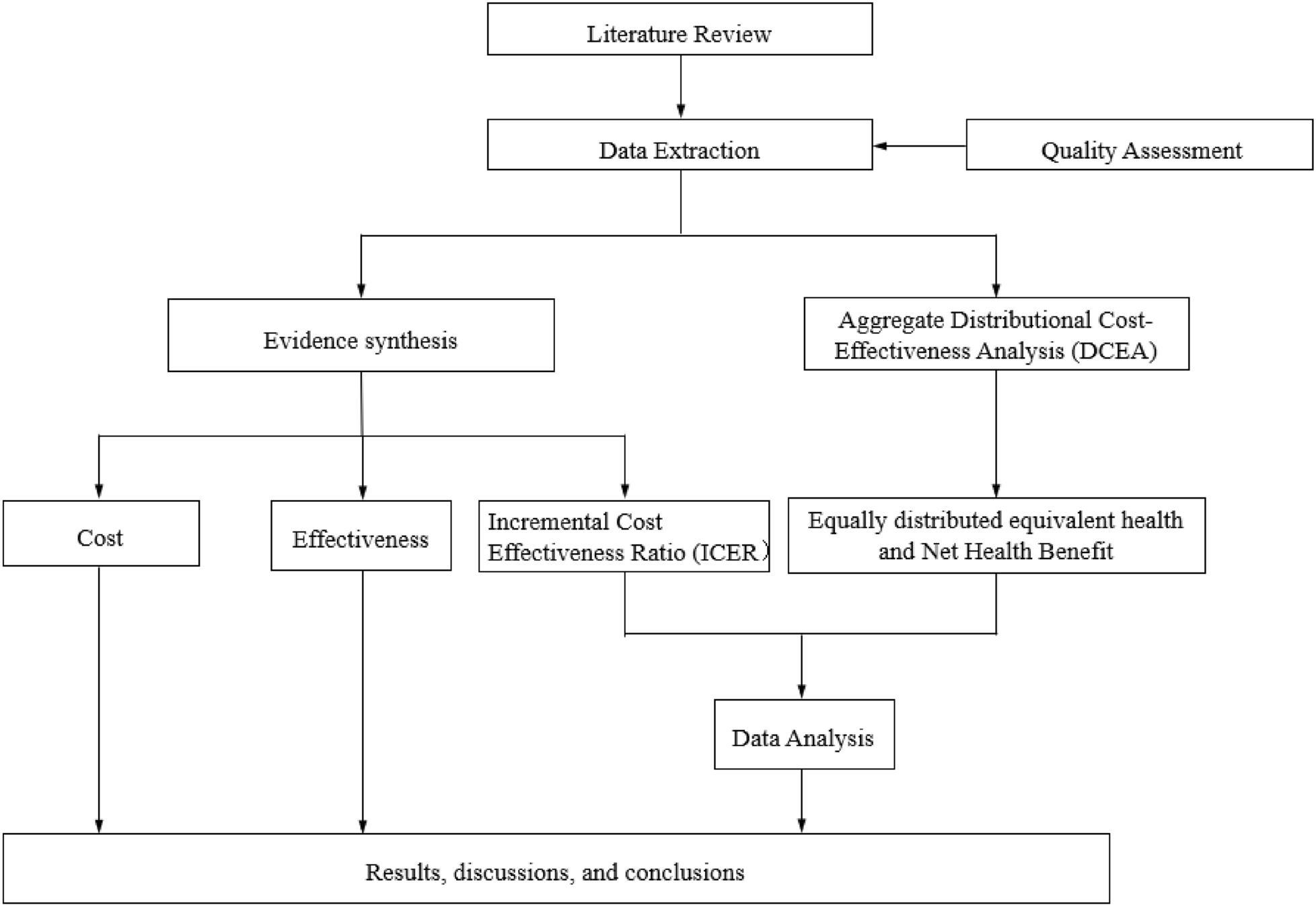 Synthesized economic evidence on the cost-effectiveness of screening familial hypercholesterolemia