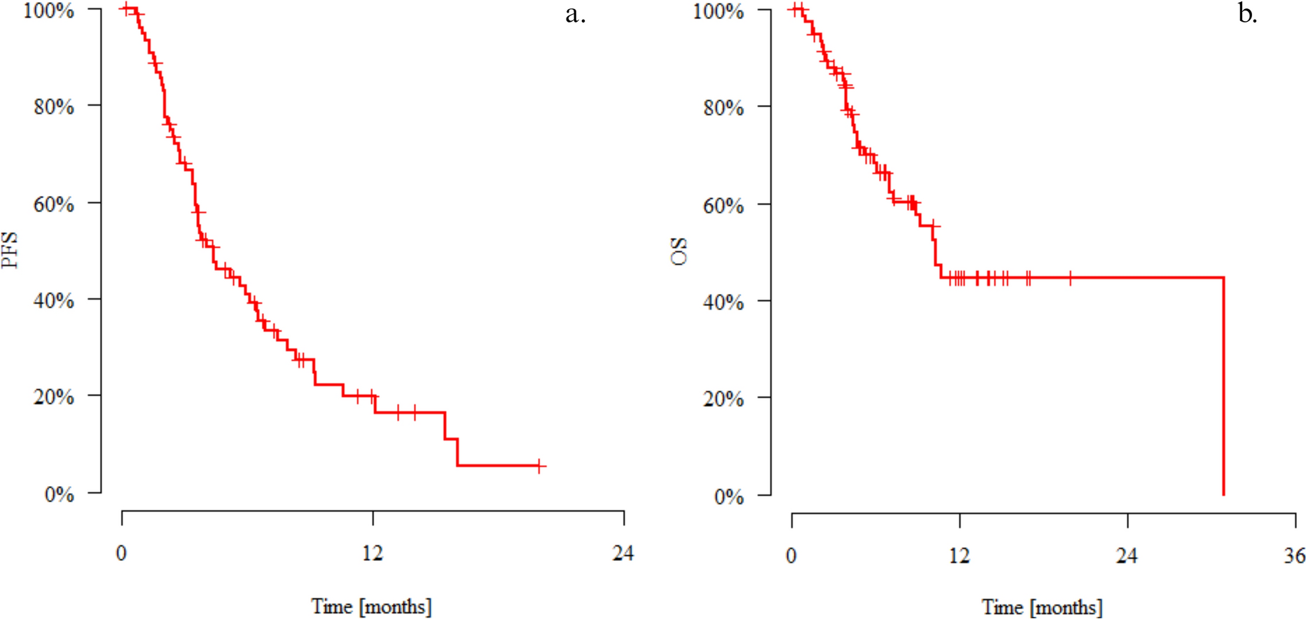 Sacituzumab Govitecan for Second and Subsequent Line Palliative Treatment of Patients with Triple-Negative Breast Cancer: A Polish Real-World Multicenter Cohort Study