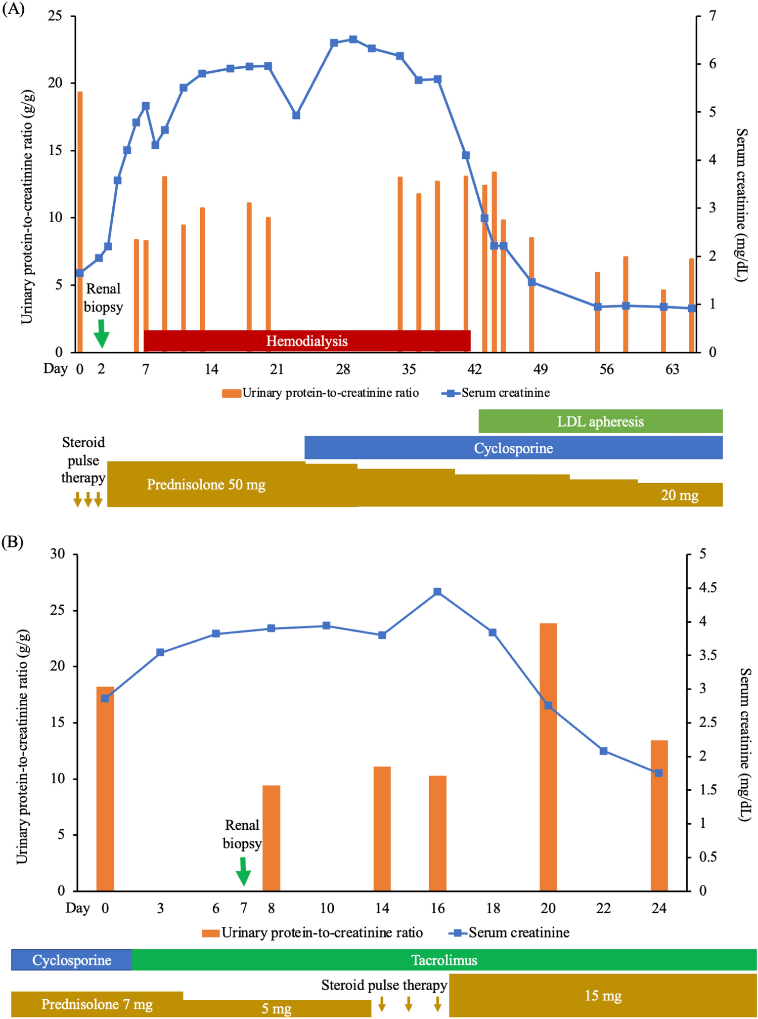 Effective calcineurin inhibitor treatment in adult-onset steroid-resistant nephrotic syndrome with a novel splice donor site variant of TRPC6: a case report