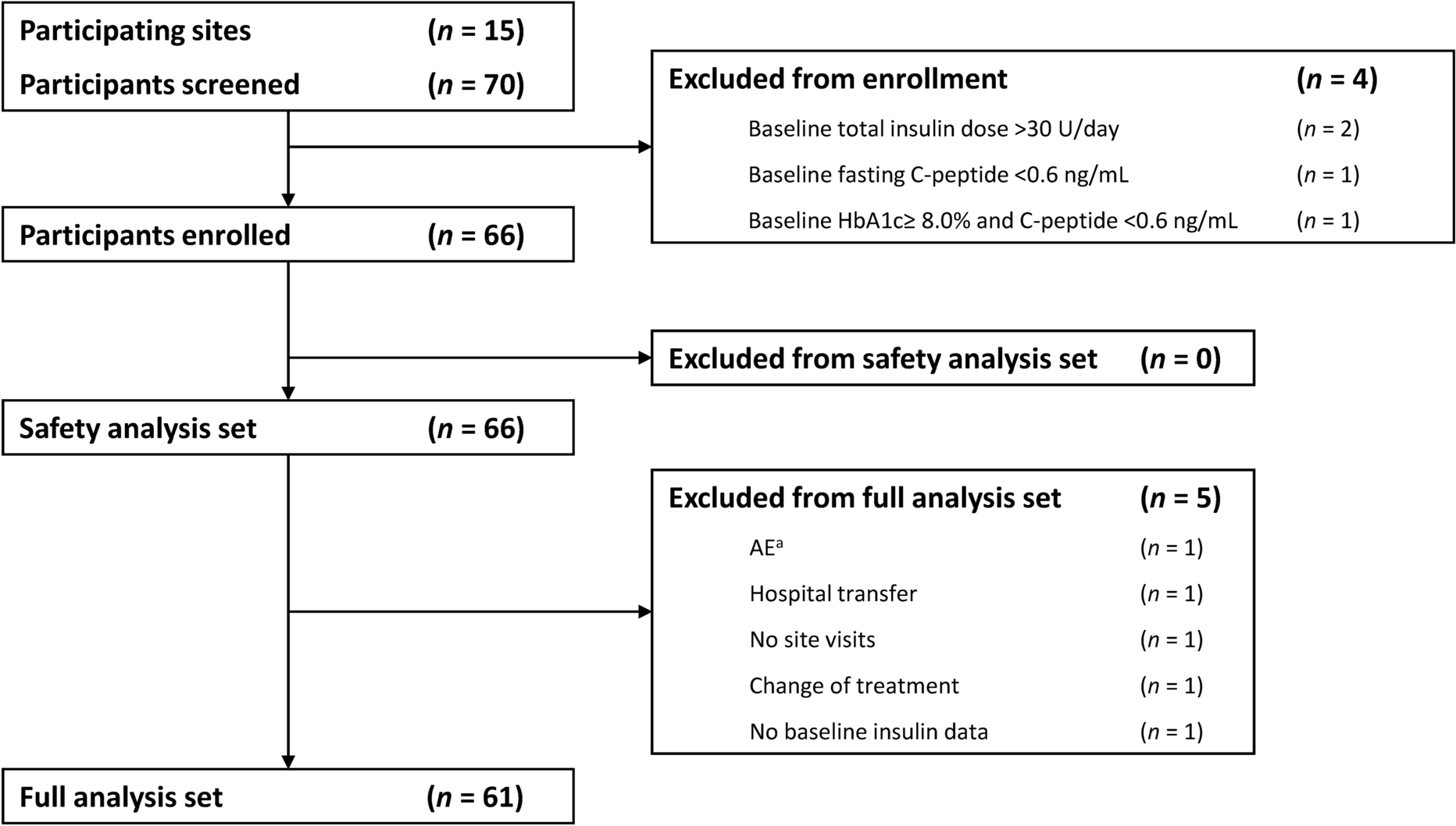 Quality of Life in Japanese People with Type 2 Diabetes Switching from Multiple Daily Insulin Injections to Once-Daily iGlarLixi: SIMPLIFY Japan