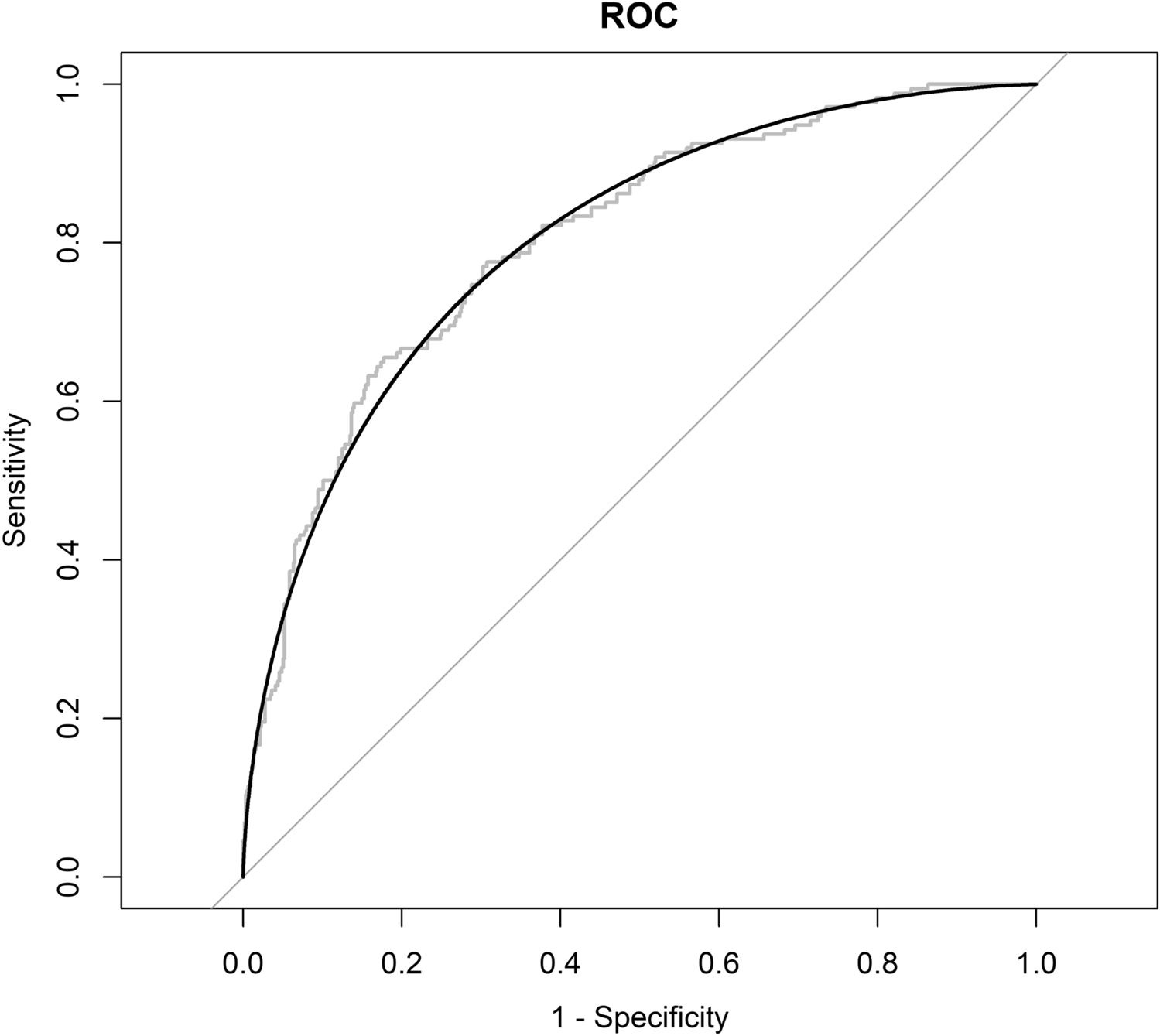 Development of a novel prediction model for carriage of BRCA1/2 pathogenic variant in Japanese patients with breast cancer based on Japanese organization of hereditary breast and ovarian cancer registry data