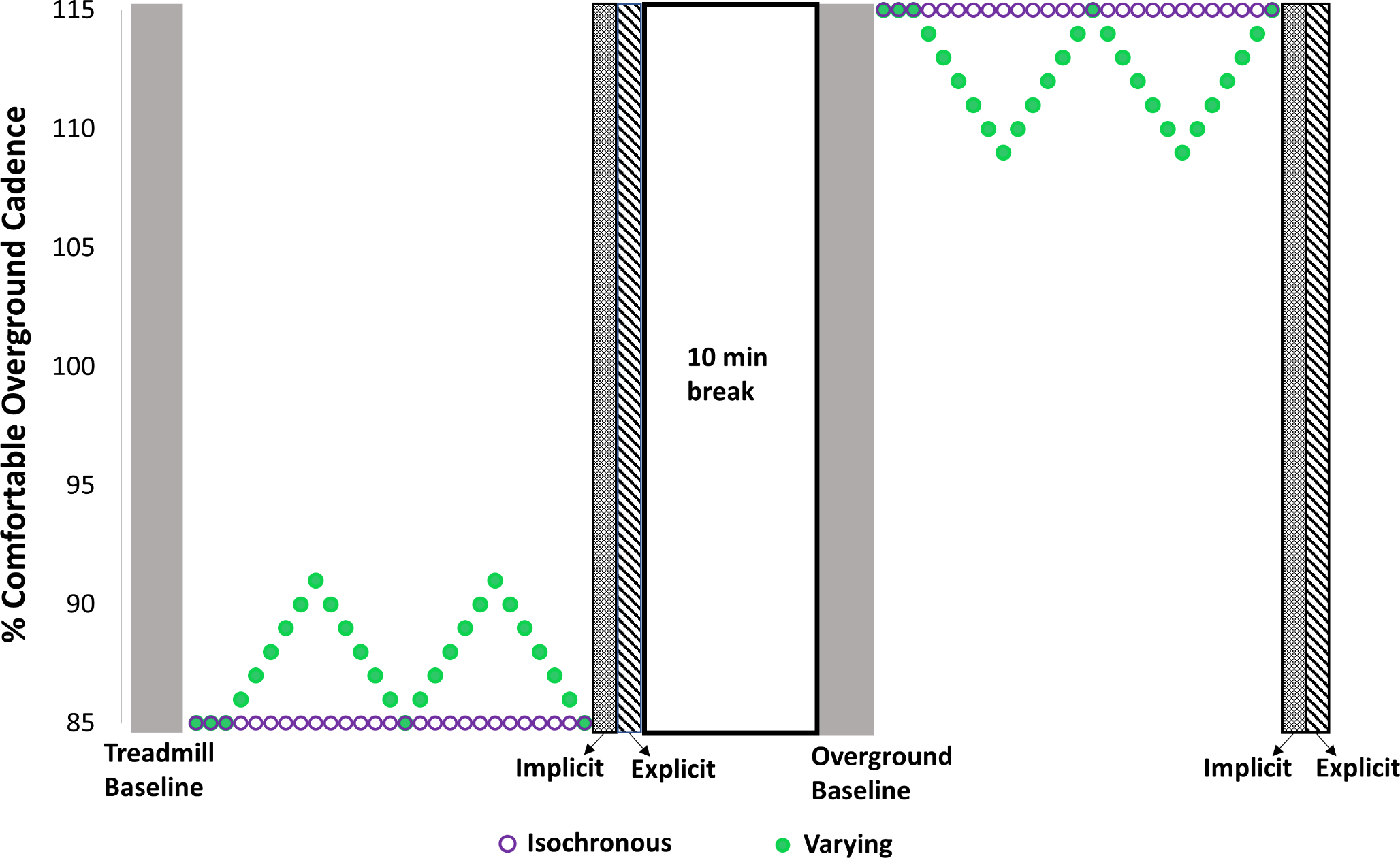 Blending motor learning approaches for short-term adjustments to gait in people with Parkinson disease