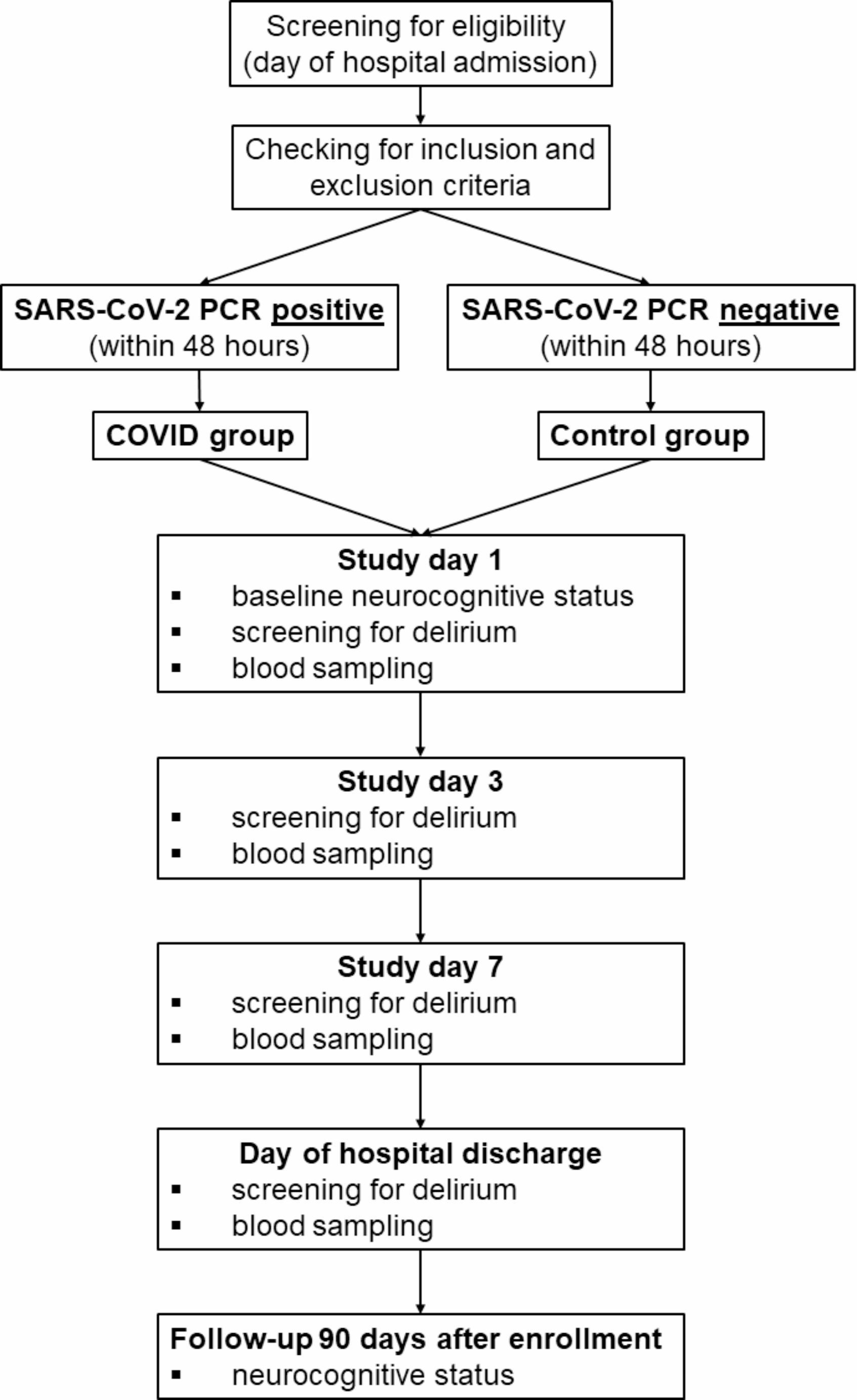 No substantial neurocognitive impact of COVID-19 across ages and disease severity: a multicenter biomarker study of SARS-CoV-2 positive and negative adult and pediatric patients with acute respiratory tract infections