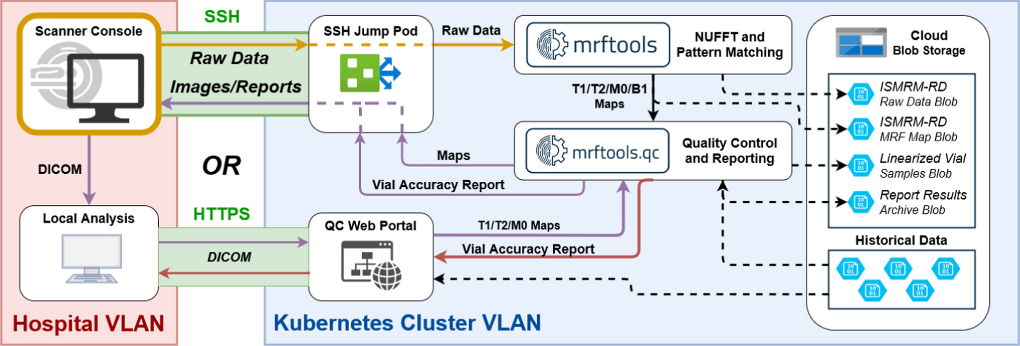 Real-time automated quality control for quantitative MRI