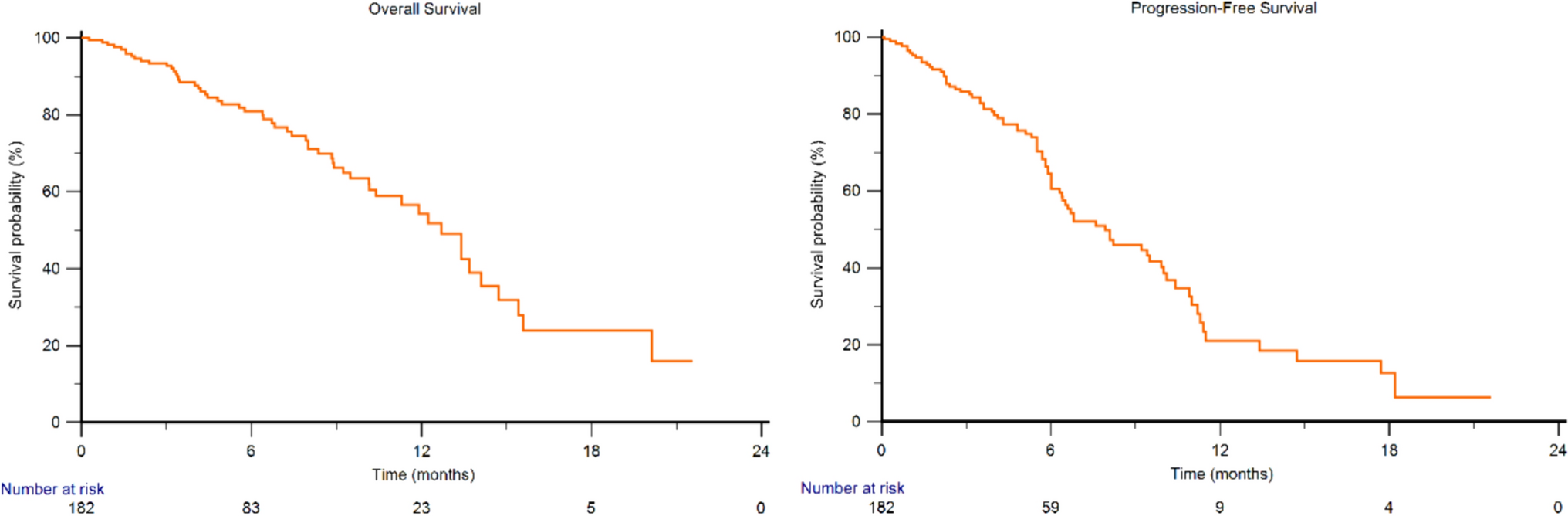 Enfortumab Vedotin Following Platinum Chemotherapy and Avelumab Maintenance in Patients with Metastatic Urothelial Carcinoma: A Retrospective Data from the ARON-2EV Study